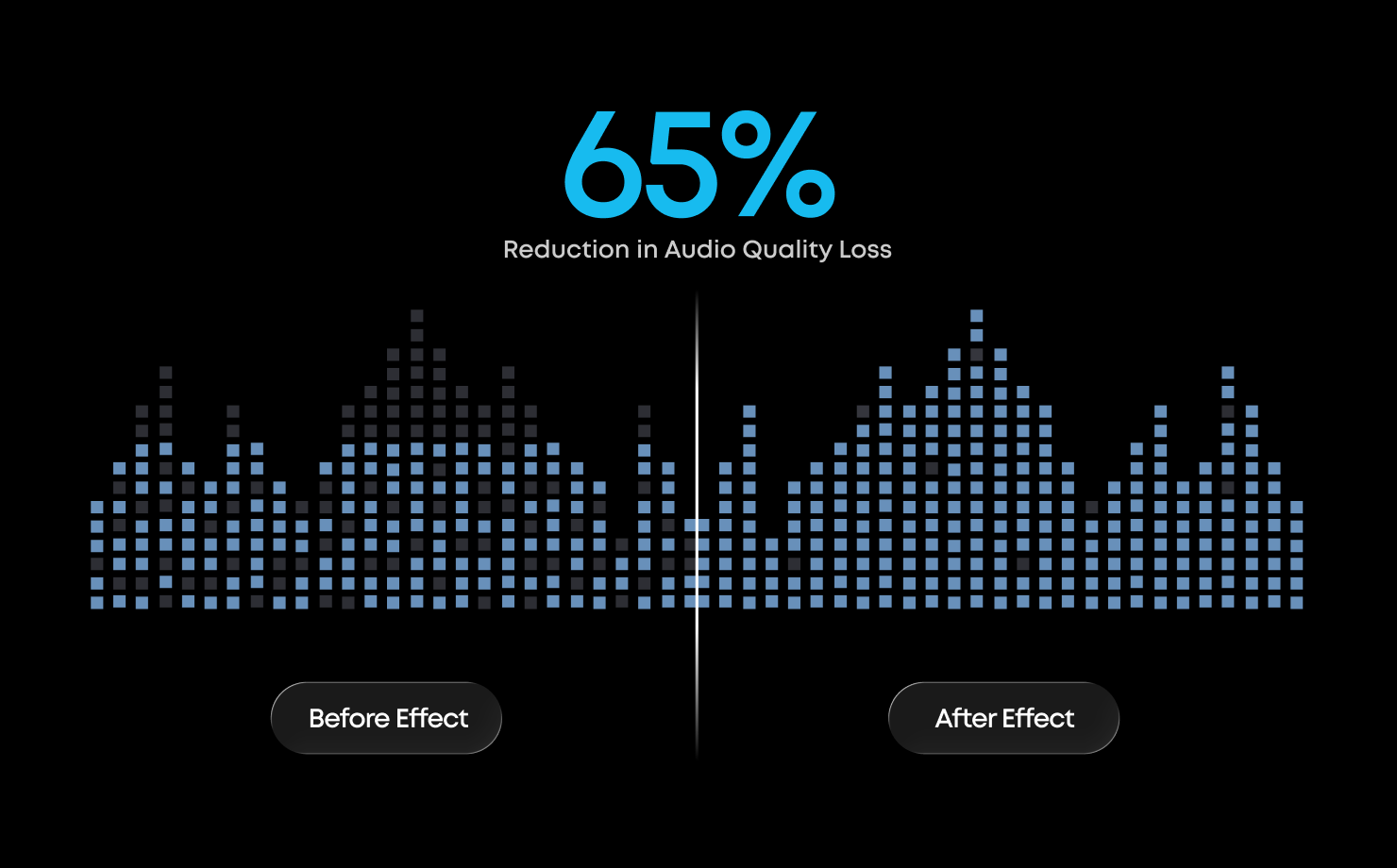 قابلیت AI Sound Enhancement در هندزفری Soundcore Liberty 5 Pro