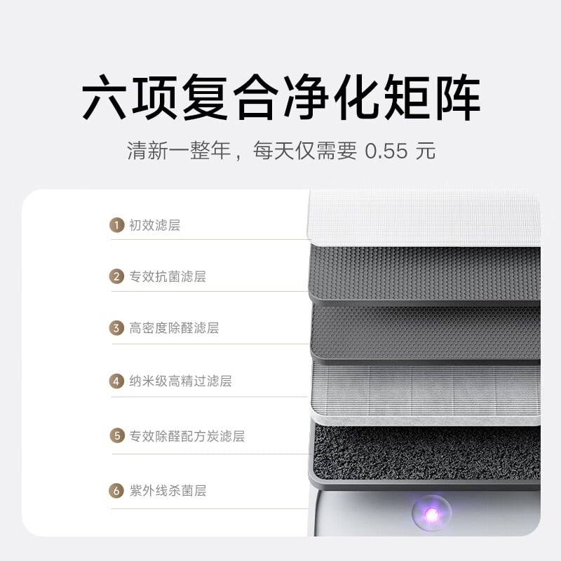 فیلتر شش مرحلهای دستگاه تصفیه هوا Mijia Air Purifier 6C